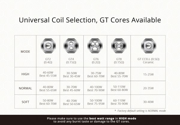 Verdampferköpfe Coil GT Cores